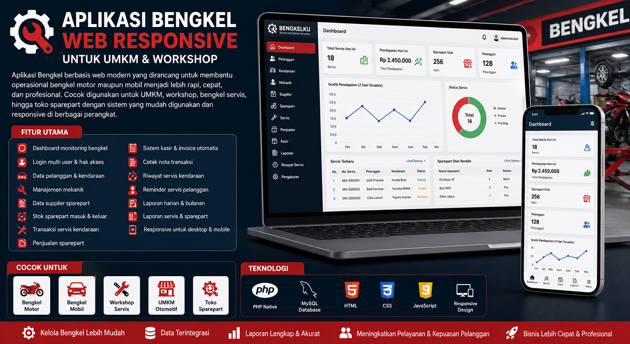 Aplikasi Bengkel Web Responsive Untuk UMKM & Workshop